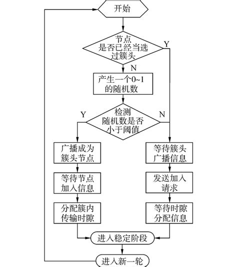 1分水算法